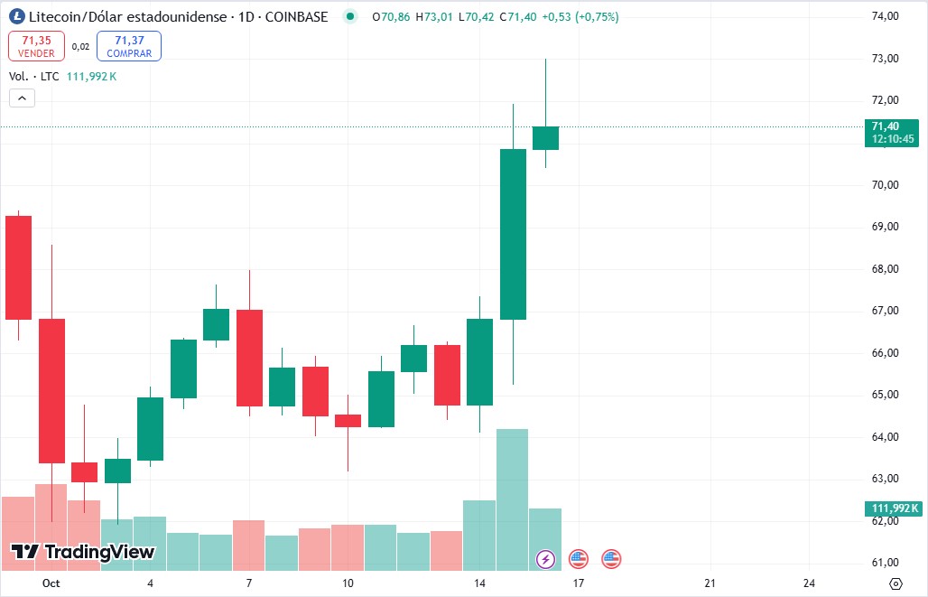 etf de litecoin